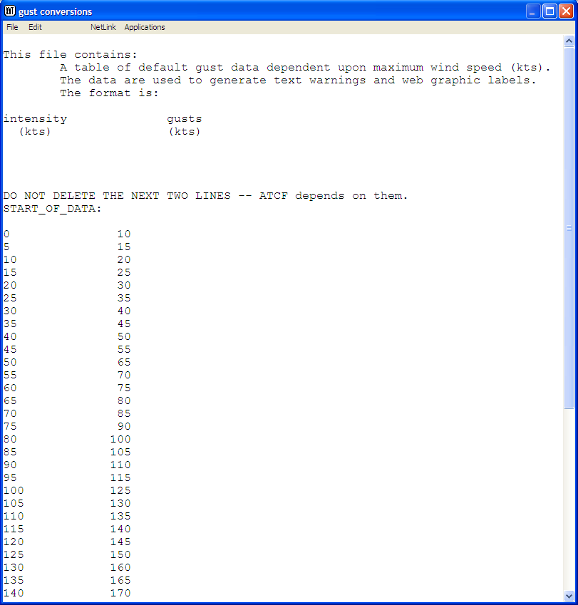 Change Gust Conversions edit window
