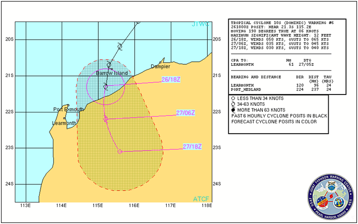 Completed Warning Graphic