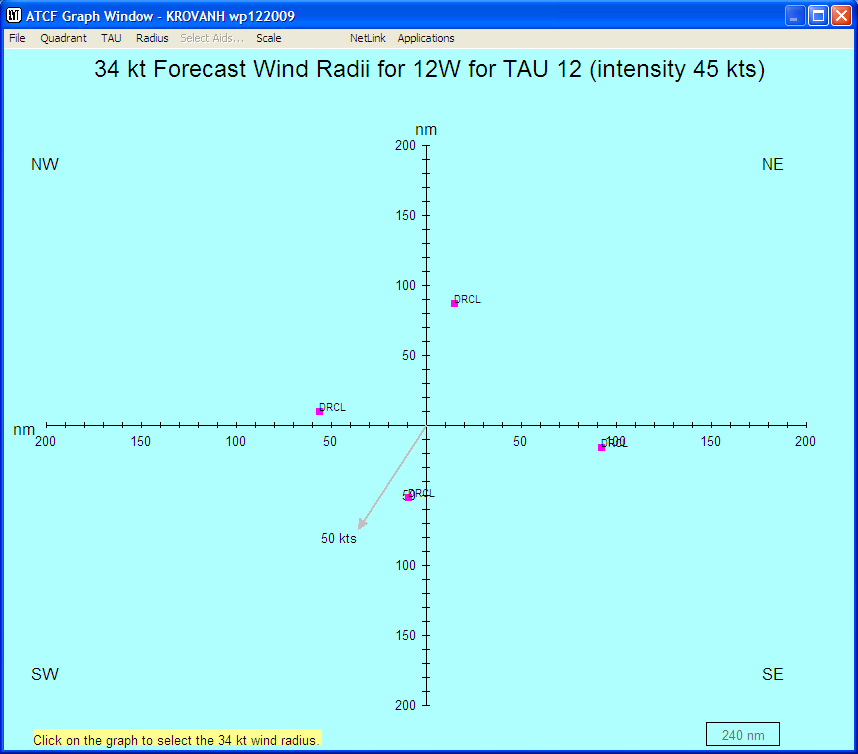 Graph/Select Wind Radii display