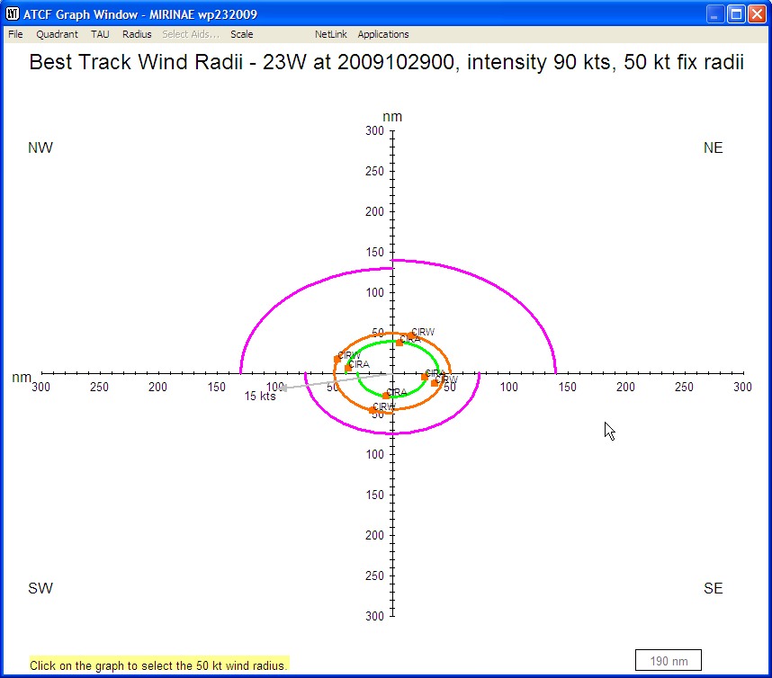 Radial graph of wind radii