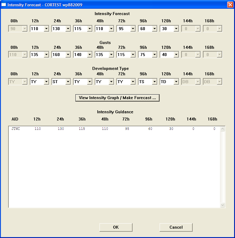 Intensity Forecast Dialog