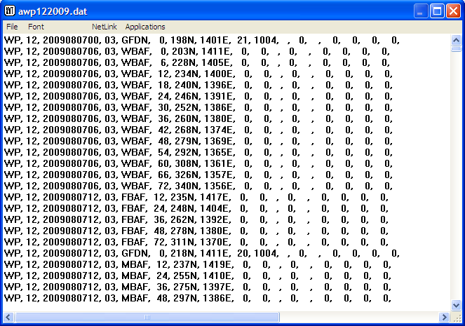 List Objective Aids output