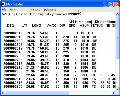 List Working Best Track output