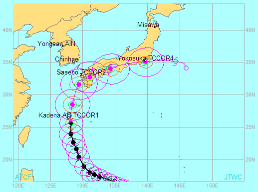 TC-COR Settings Display